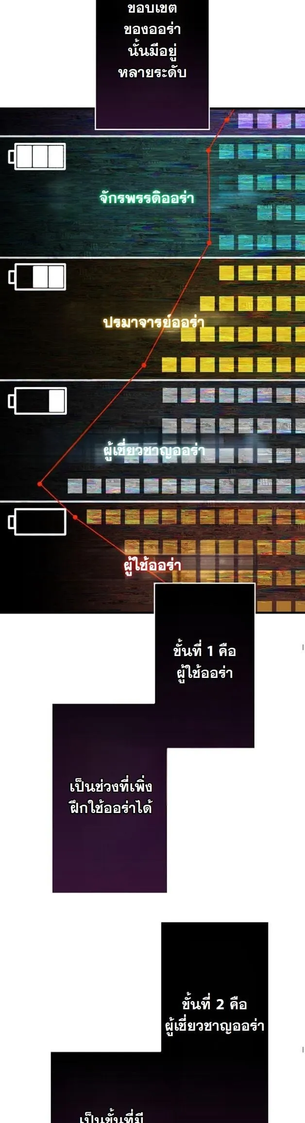 I Became a Cheat-Level Skill Thief ตอนที่ 4 หน้า 24