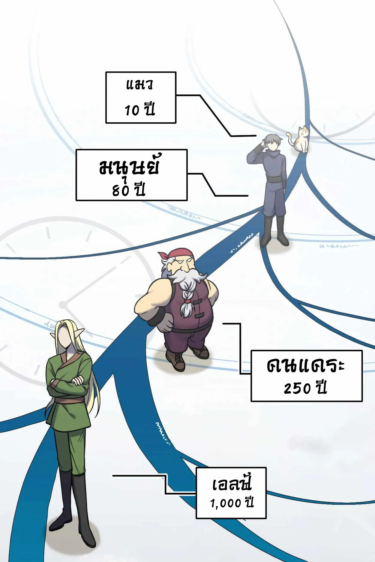 How to Survive as a terminally-ill Dragon ตอนที่ 1 หน้า 116