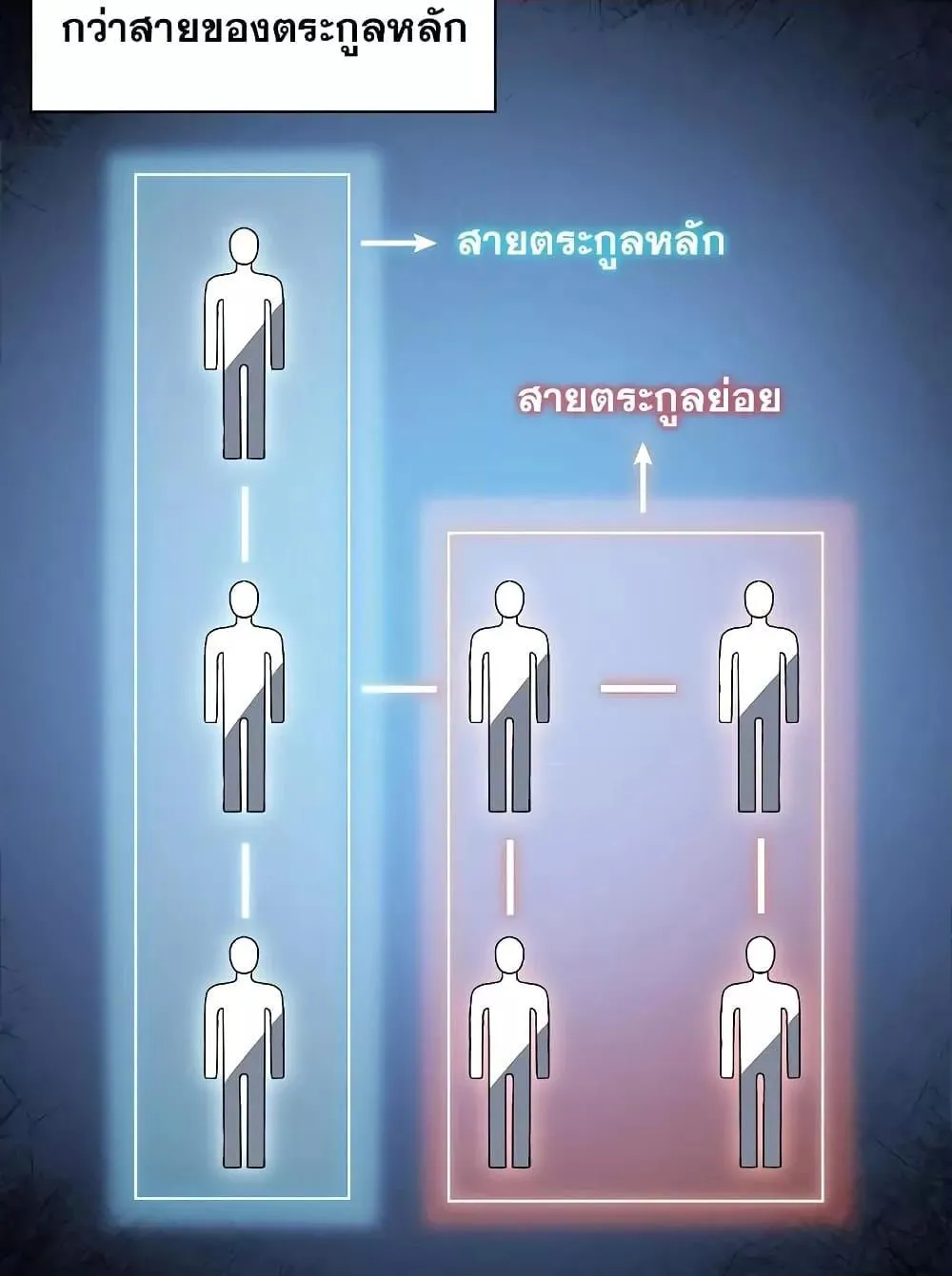 The Constellations Are My Disciples ตอนที่ 5 หน้า 41