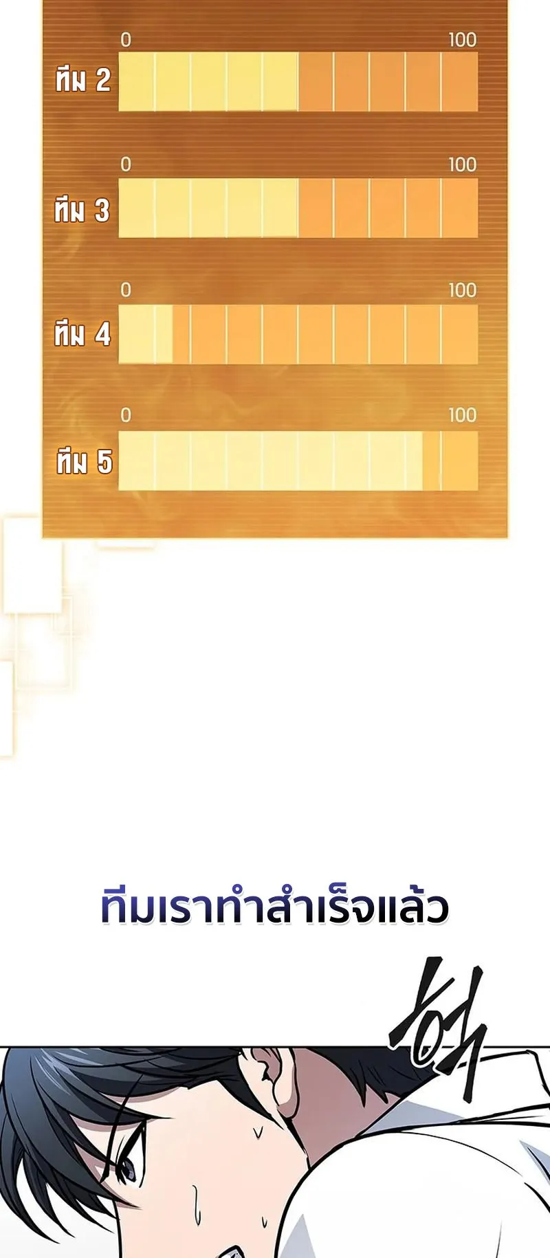 How to Survive Restructuring ตอนที่ 15 หน้า 53