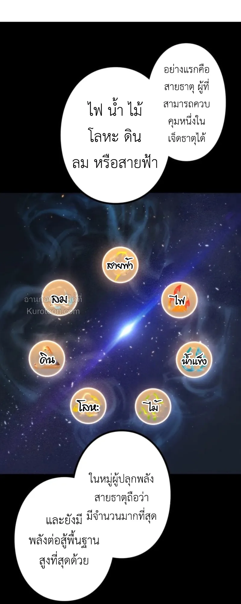 Absolute Domination at Level 0 Using My Analysis Skill เลเวล 0 ที่แกร่งที่สุด ตอนที่ 6 หน้า 20