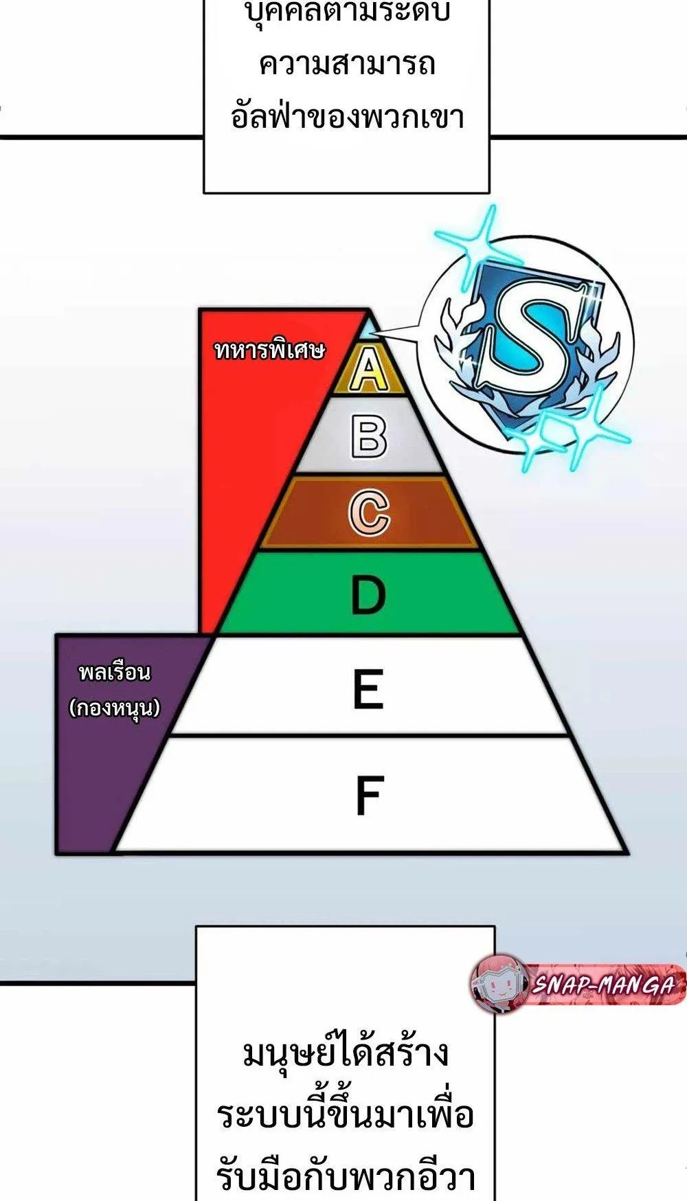 From Earth’s Weakest to the Universe’s Strongest ตอนที่ 1 หน้า 47