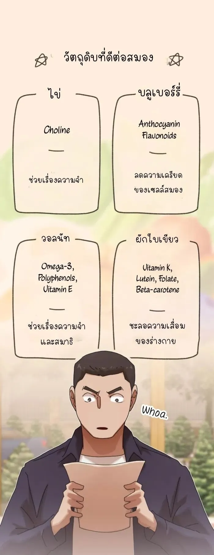 The Genius Who Sees Through the World ตอนที่ 28 หน้า 75