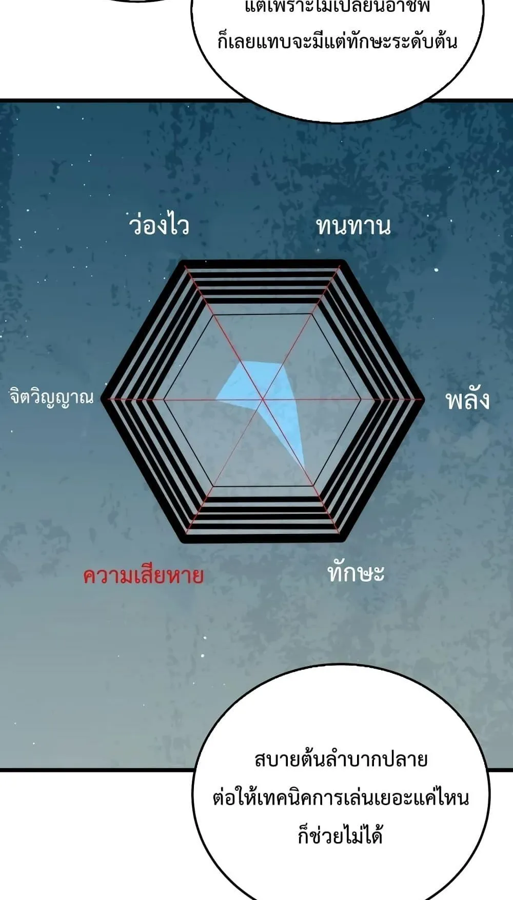 My Passive Skills Are Invincible ตอนที่ 3 หน้า 96