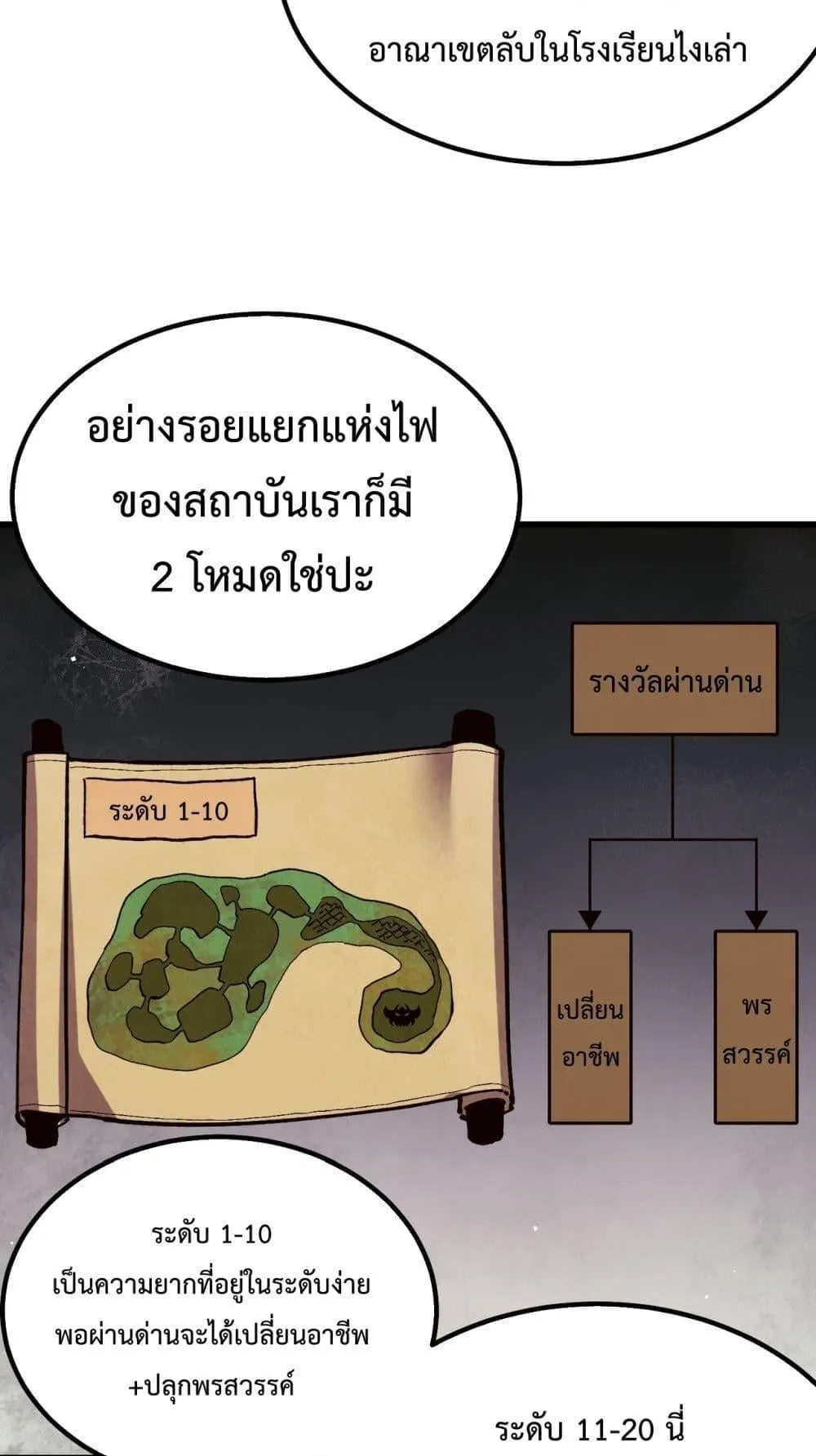 My Passive Skills Are Invincible ตอนที่ 14 หน้า 69