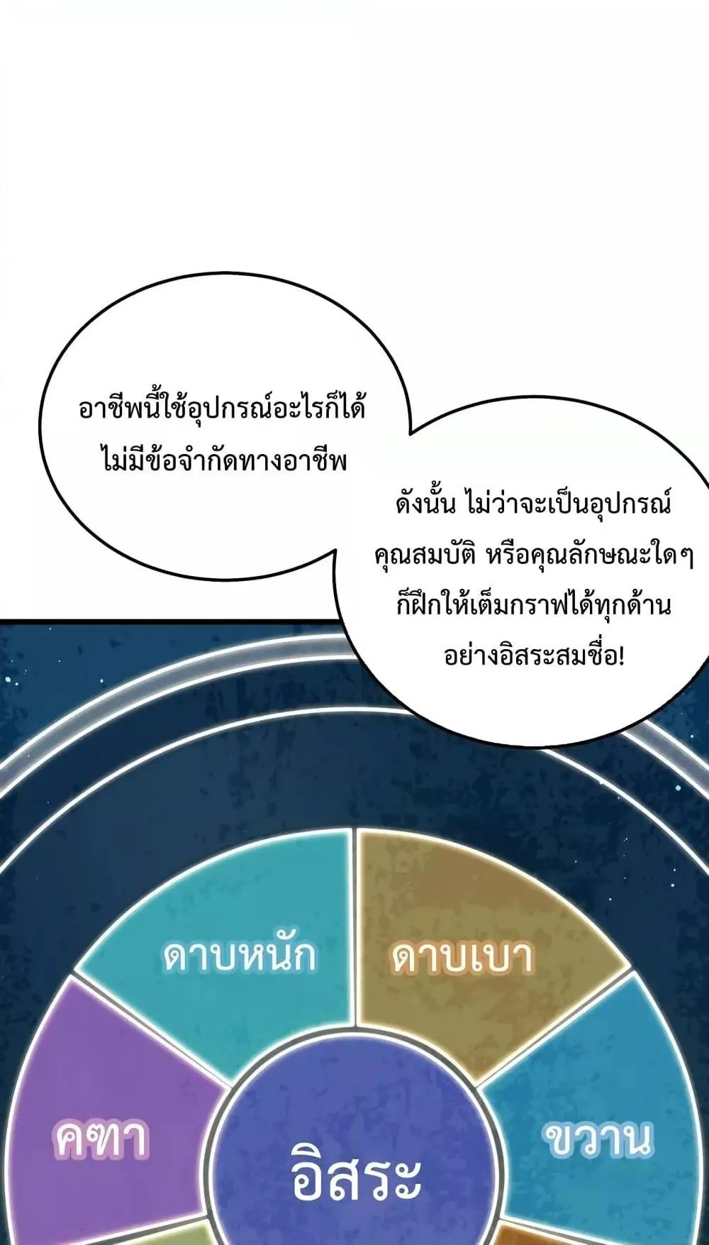 My Passive Skills Are Invincible ตอนที่ 3 หน้า 94