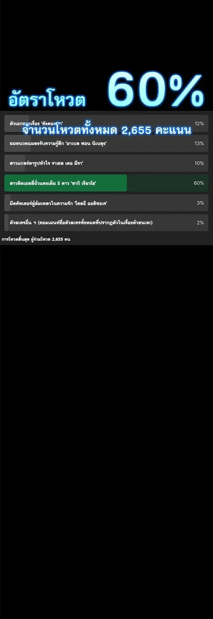 I Took Over The Academy With a Single Sashimi Knife ตอนที่ 49.1 หน้า 65