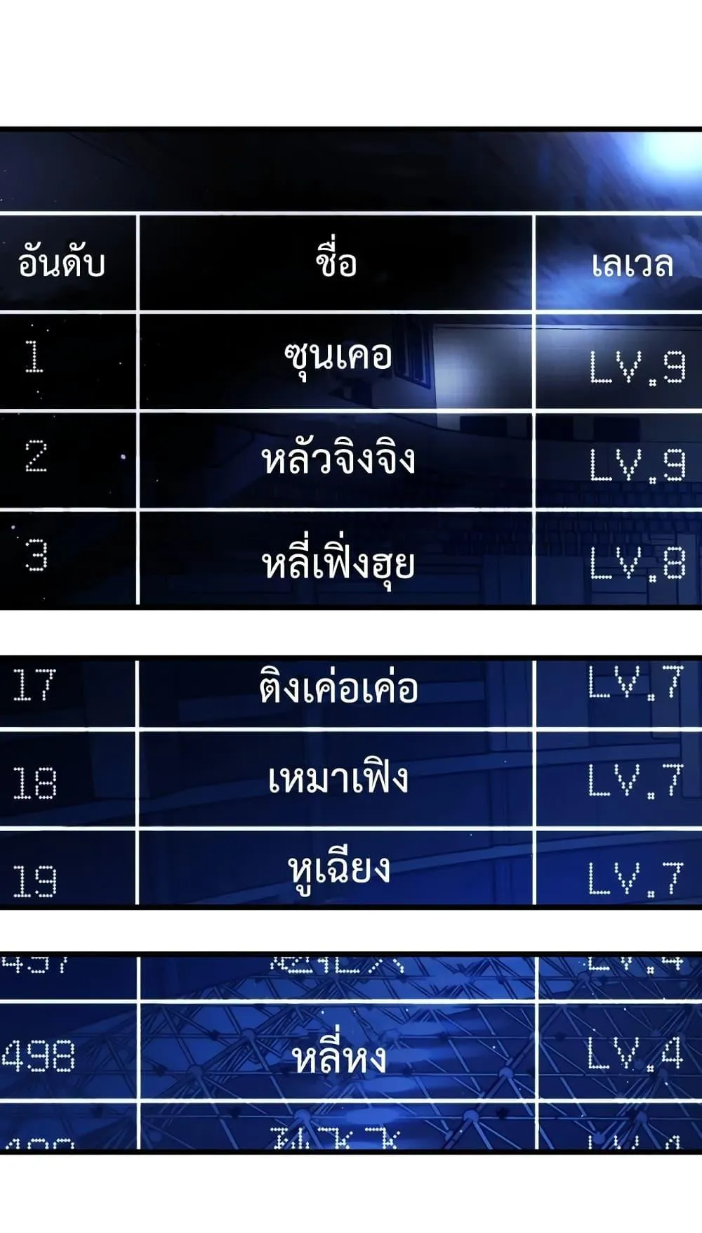 My Passive Skills Are Invincible ตอนที่ 3 หน้า 40