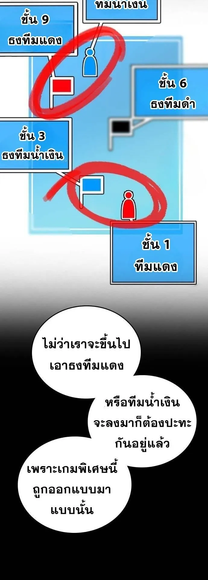 The Regressor Only Protects Me ตอนที่ 7 หน้า 76