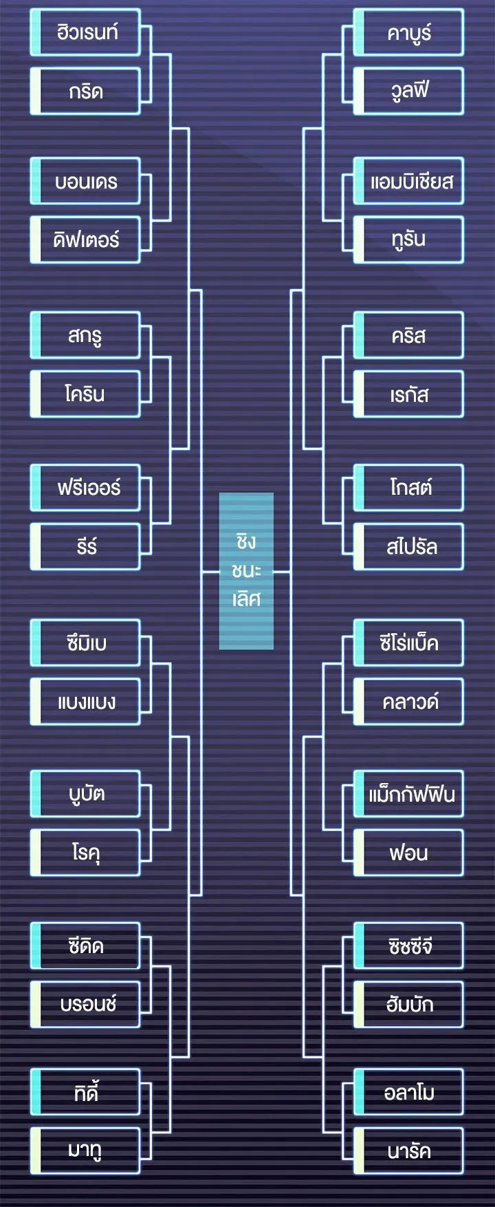 Overgeared ตอนที่ 97 หน้า 4