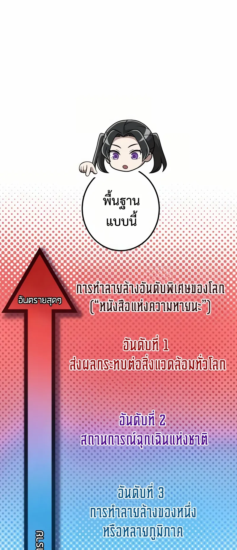 I am the strongest awakeners, recognized by all of the world‘s cheat masters ตอนที่ 11 หน้า 38