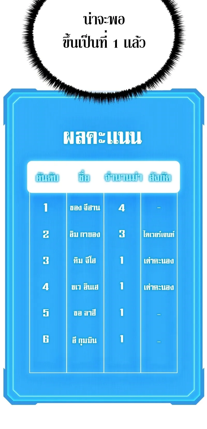 The Martial God Who Regressed Back to Level 2 ตอนที่ 4 หน้า 81