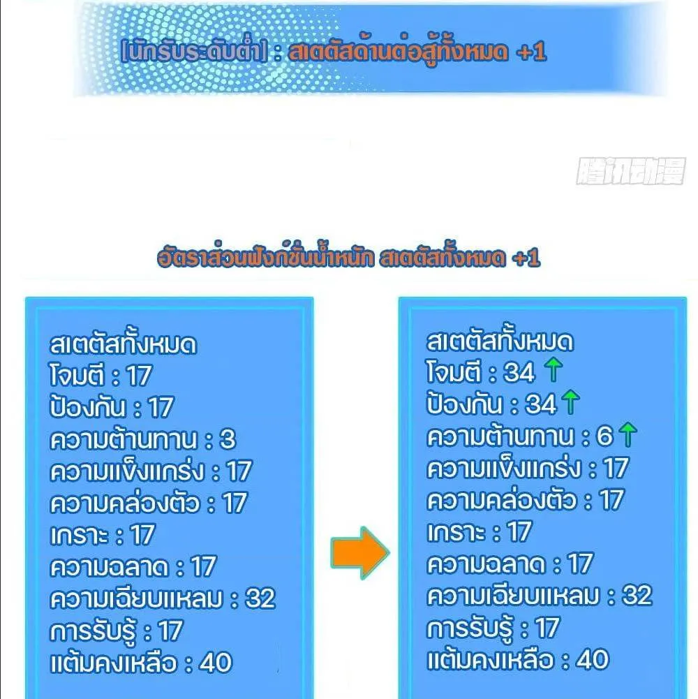 It All Starts With Playing Game Seriously ตอนที่ 5 หน้า 57