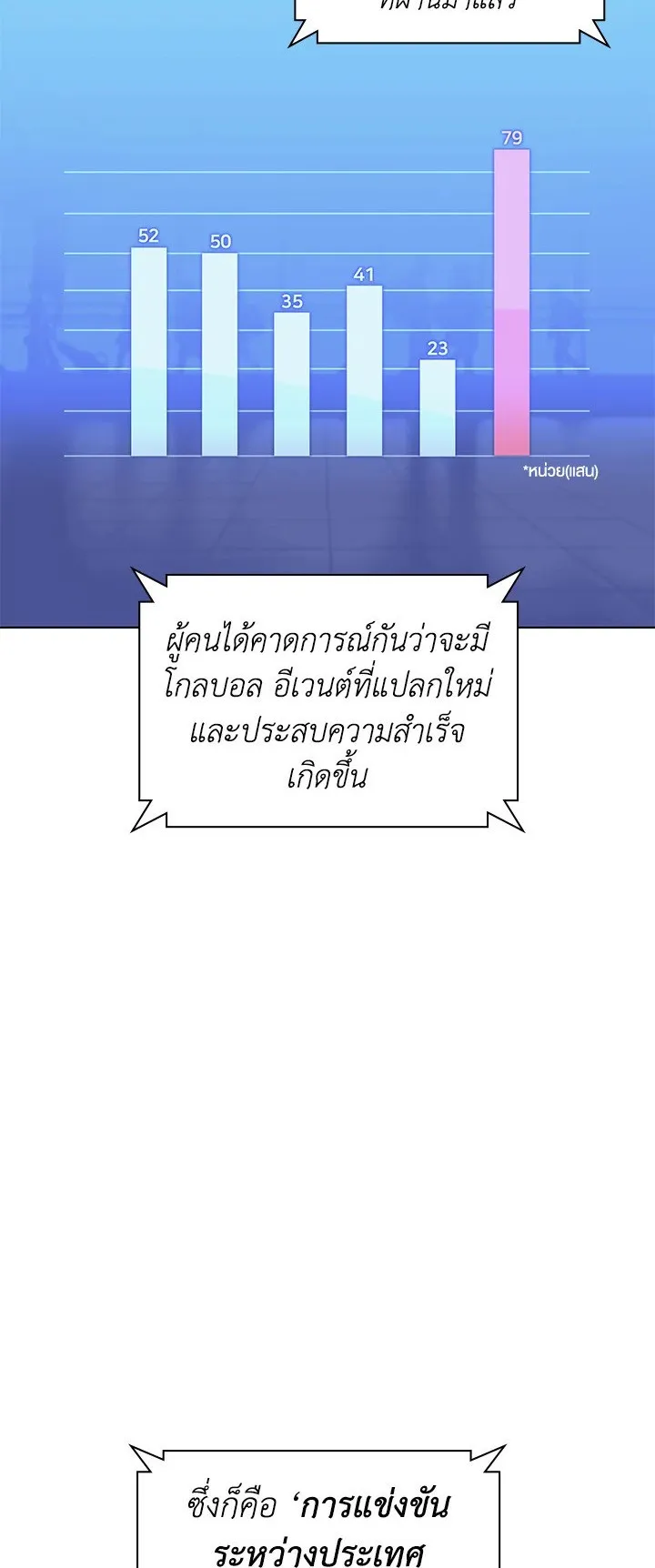 Overgeared ตอนที่ 87 หน้า 4