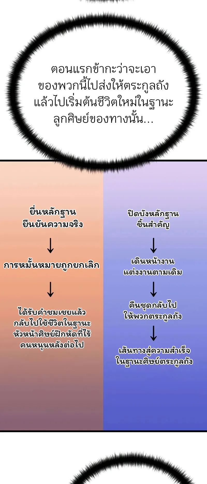 Becoming the Cheon Clan’s Mad Dog ตอนที่ 13 หน้า 18