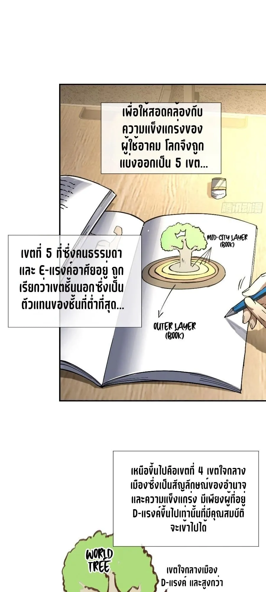 I Owe Billions in Debt, So I Was Forced to Work for an Evil God ตอนที่ 3 หน้า 32