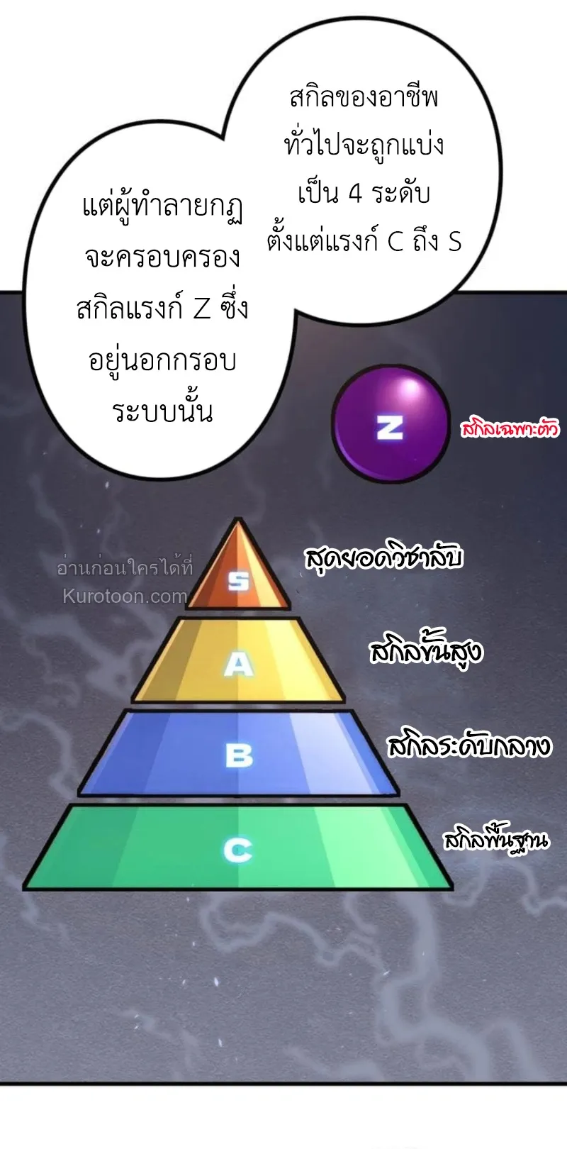 Absolute Domination at Level 0 Using My Analysis Skill เลเวล 0 ที่แกร่งที่สุด ตอนที่ 6 หน้า 36