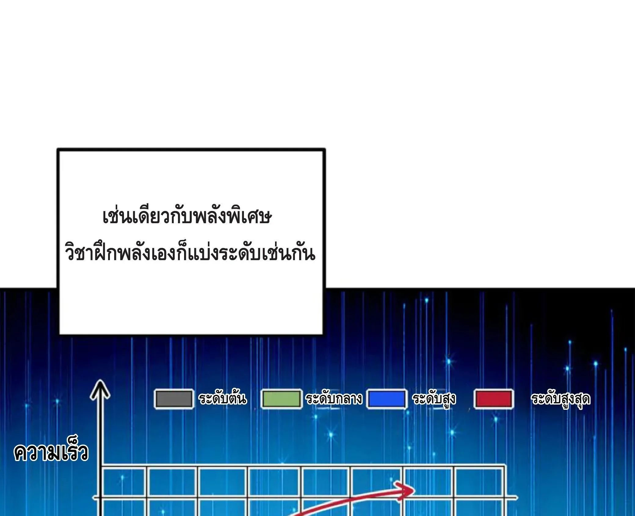 Awakening the Purple Thunder at the Beginning ตอนที่ 11 หน้า 35