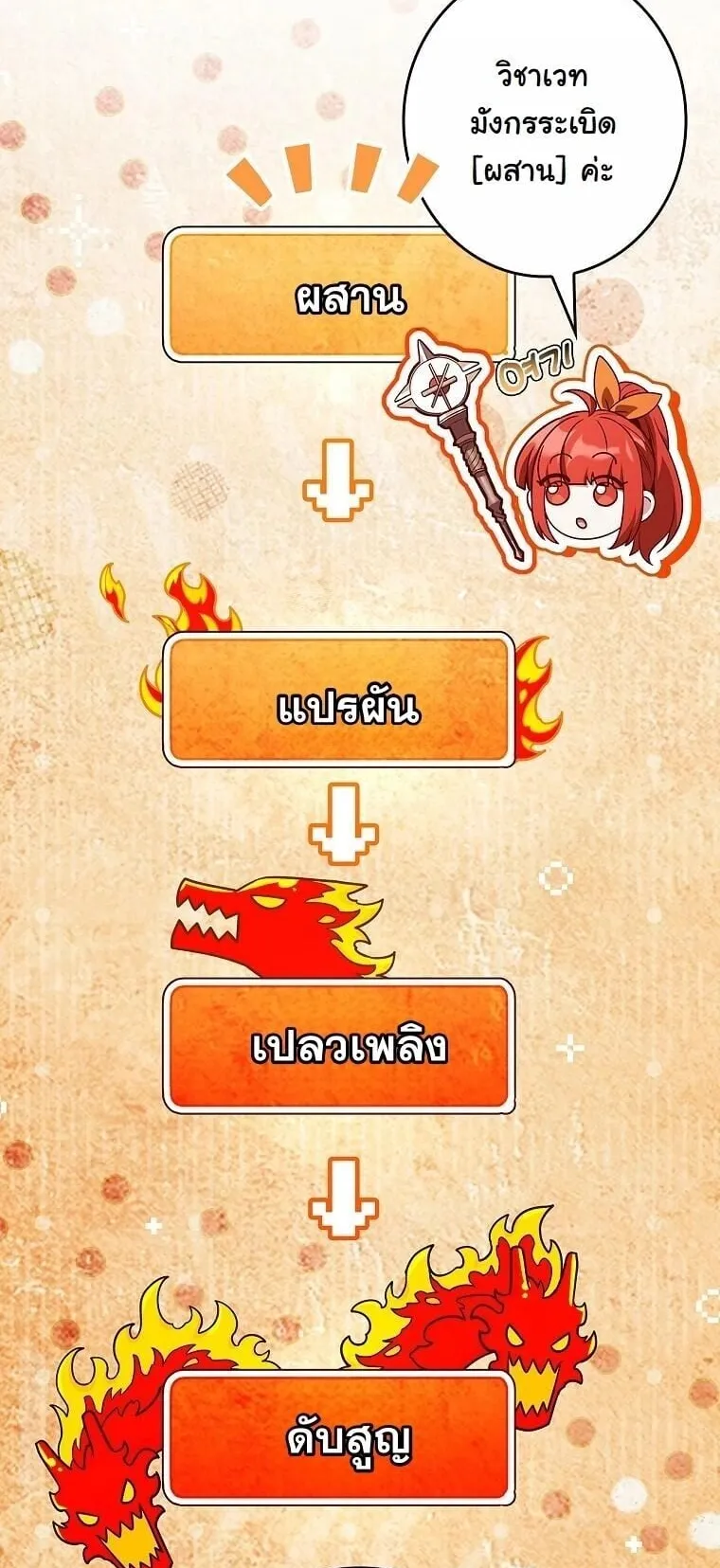 Only I Have an EX-Grade Summon ตอนที่ 23 หน้า 33