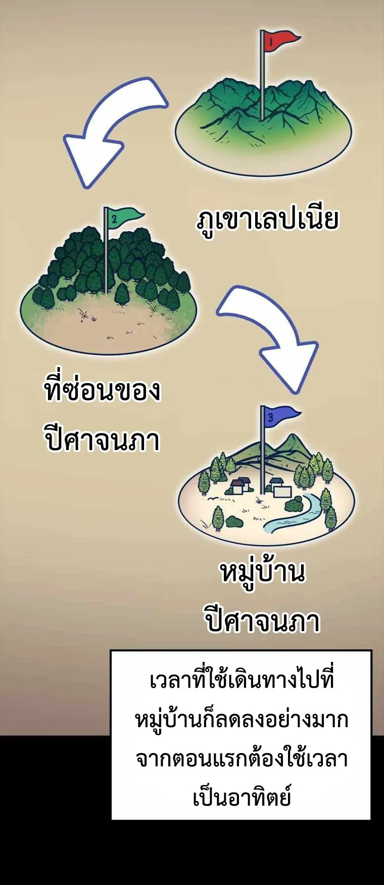Max Level Player ตอนที่ 6 หน้า 15