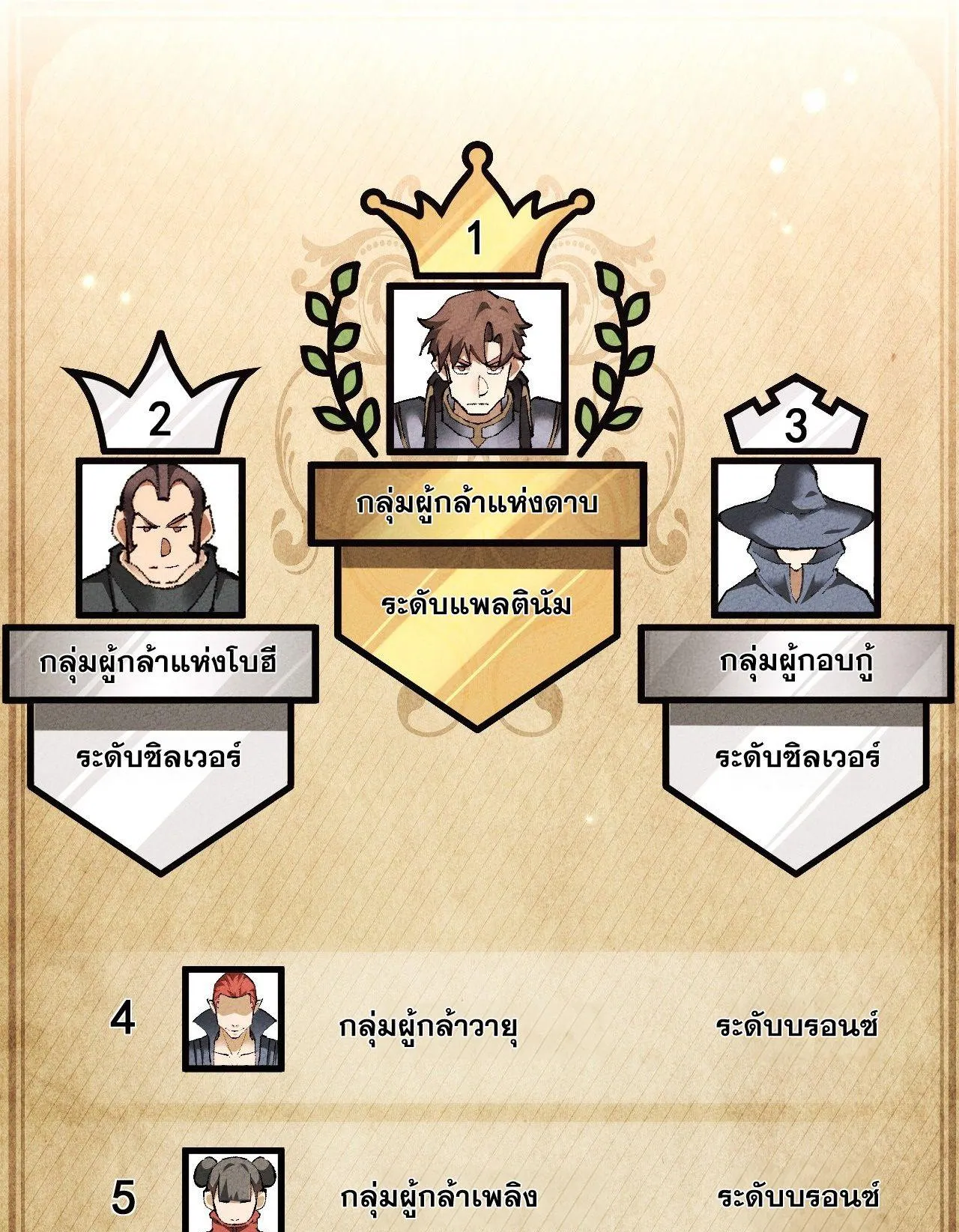 From Goblin to Goblin God ตอนที่ 9 หน้า 17