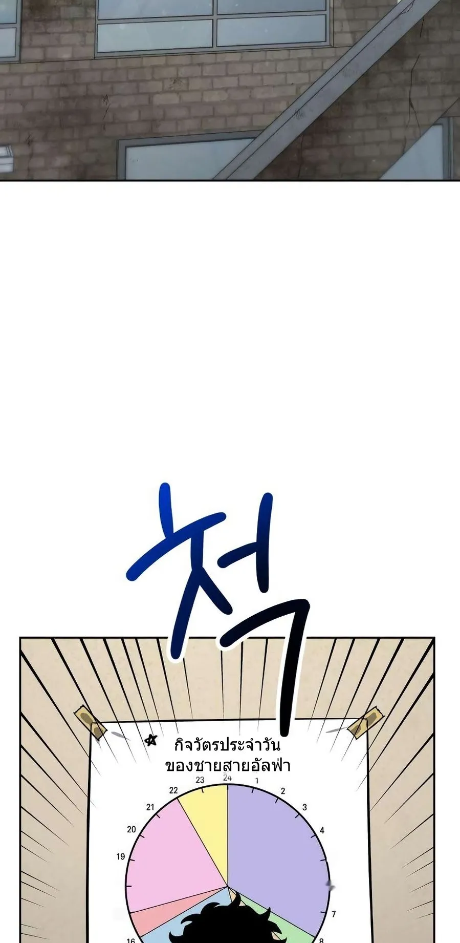 A Wimp’s Strategy Guide to Conquer the Tower ตอนที่ 3 หน้า 87