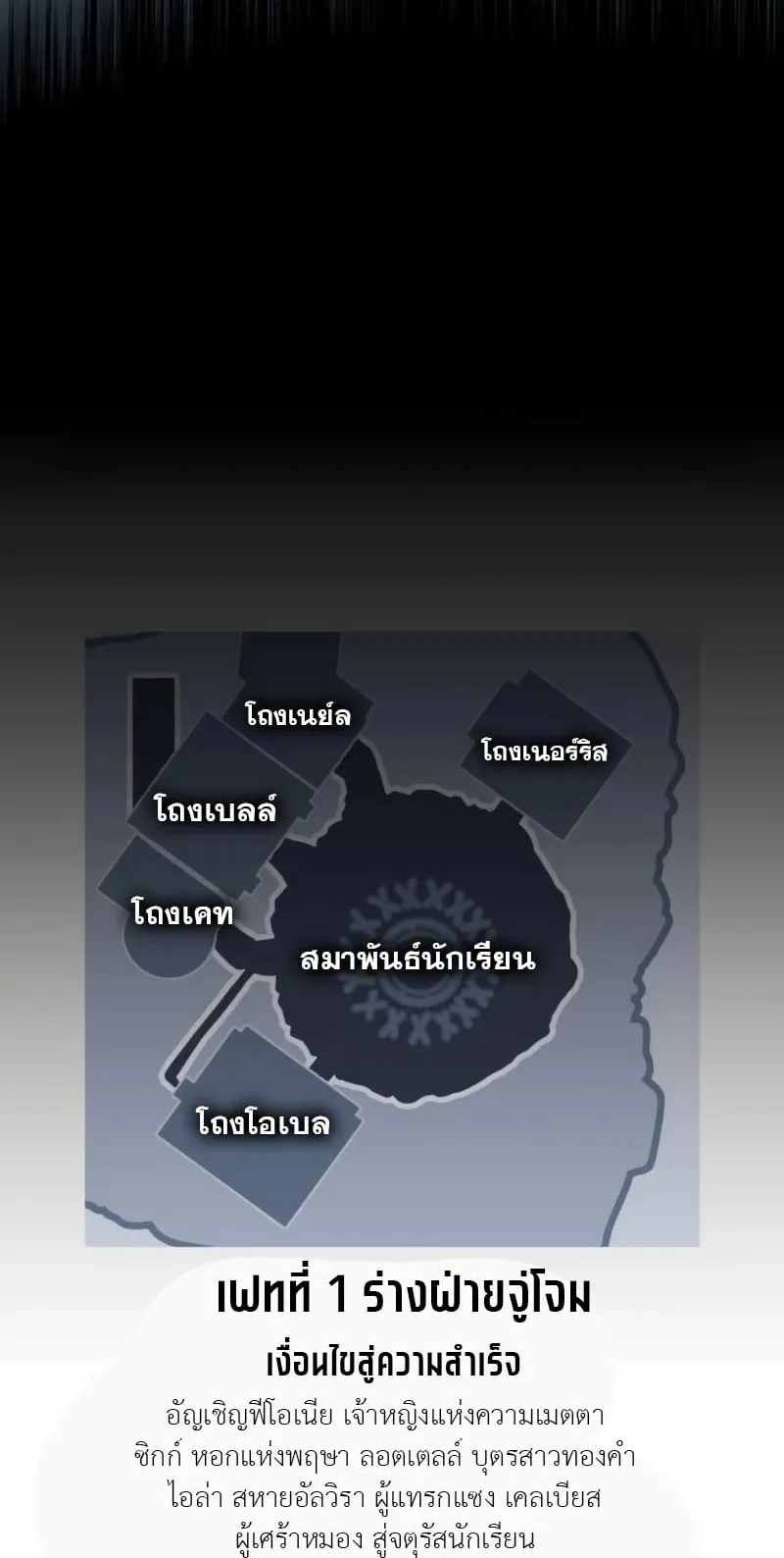 The Extra’s Academy Survival Guide ตอนที่ 10 หน้า 110