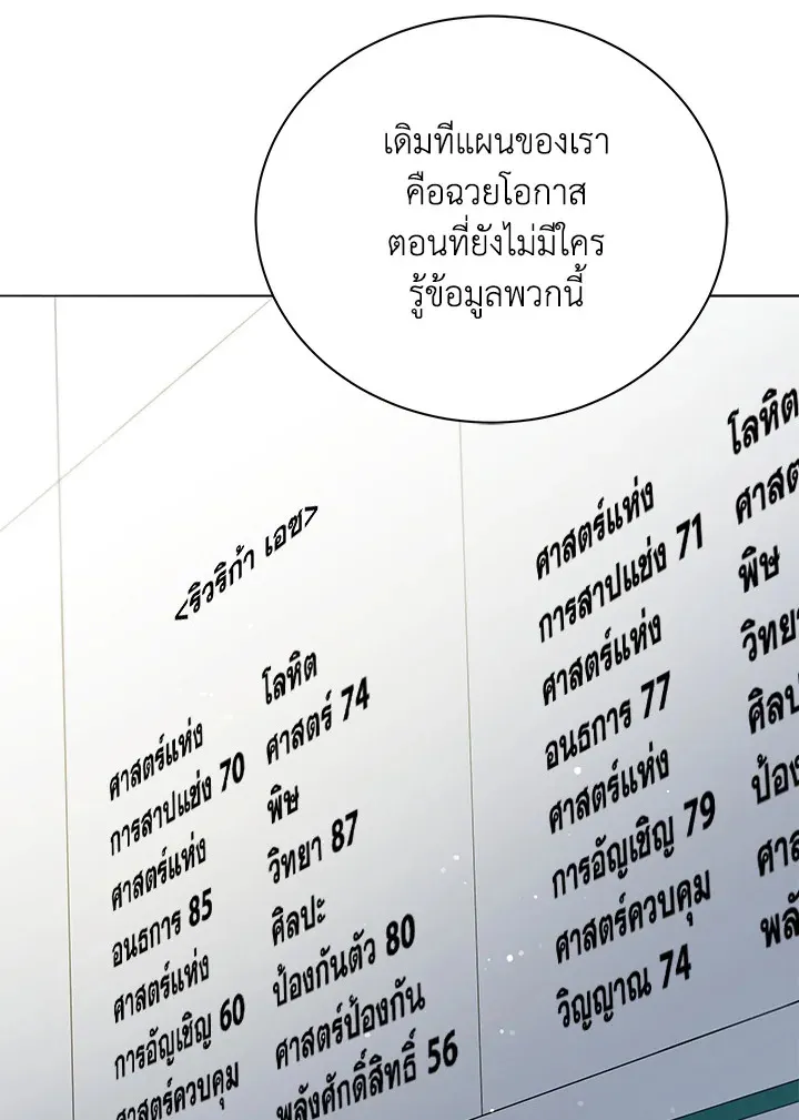Necromancer Academy’s Genius Summoner Chapter 26 หน้า 51