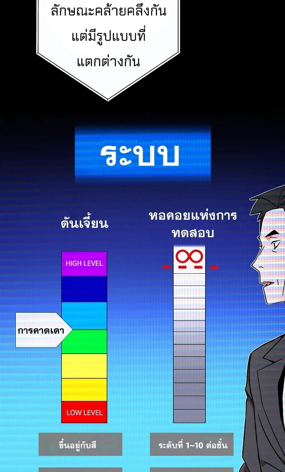 The Hero Returns ตอนที่ 4 หน้า 6