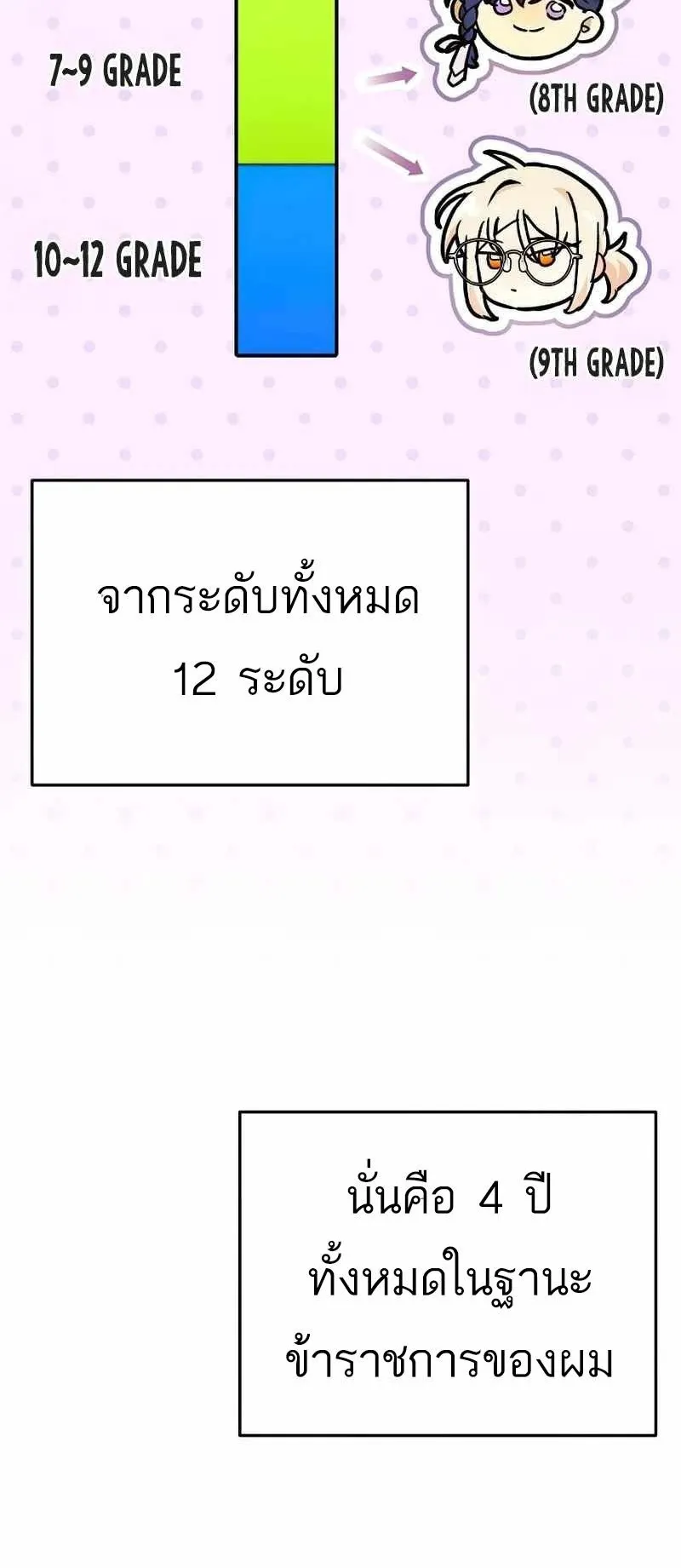 I Became a Civil Servant in a Magical World ตอนที่ 18 หน้า 15