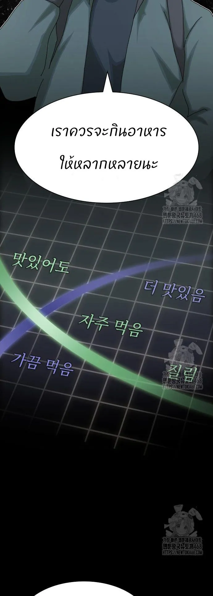 The Genius Who Sees Through the World ตอนที่ 21 หน้า 19