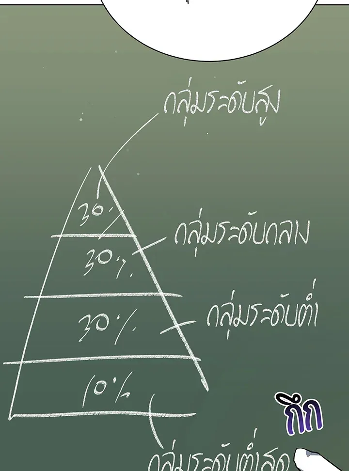Necromancer Academy’s Genius Summoner Chapter 52 หน้า 95