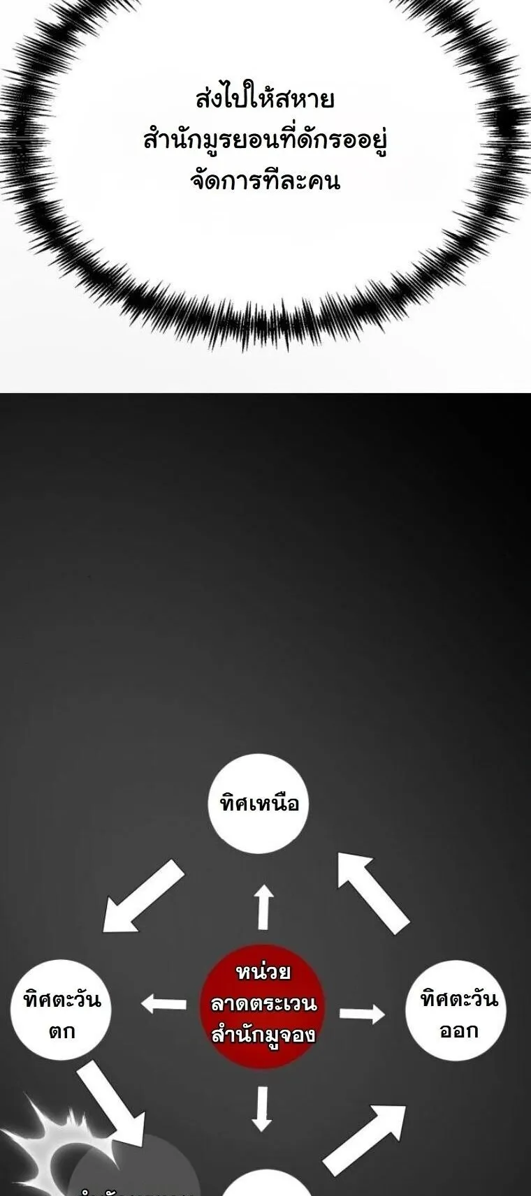 Initializing the Sect System ตอนที่ 28 หน้า 58