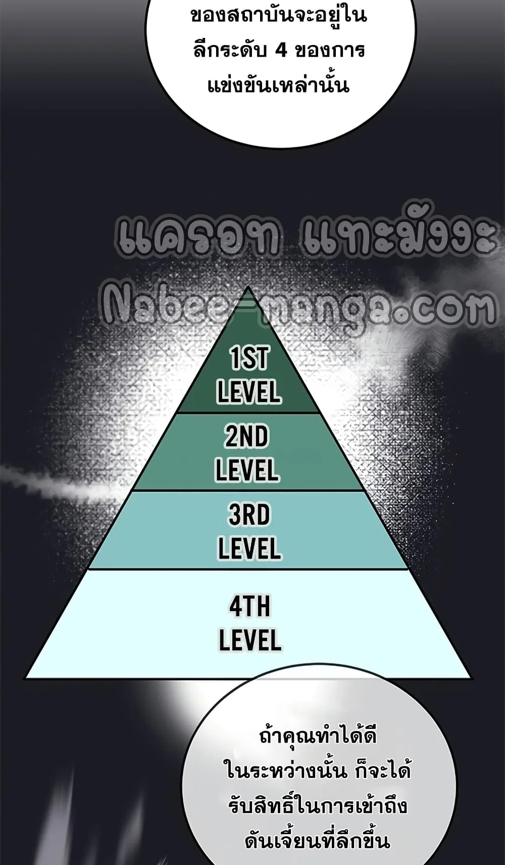 Transcension Academy ตอนที่ 6 หน้า 80