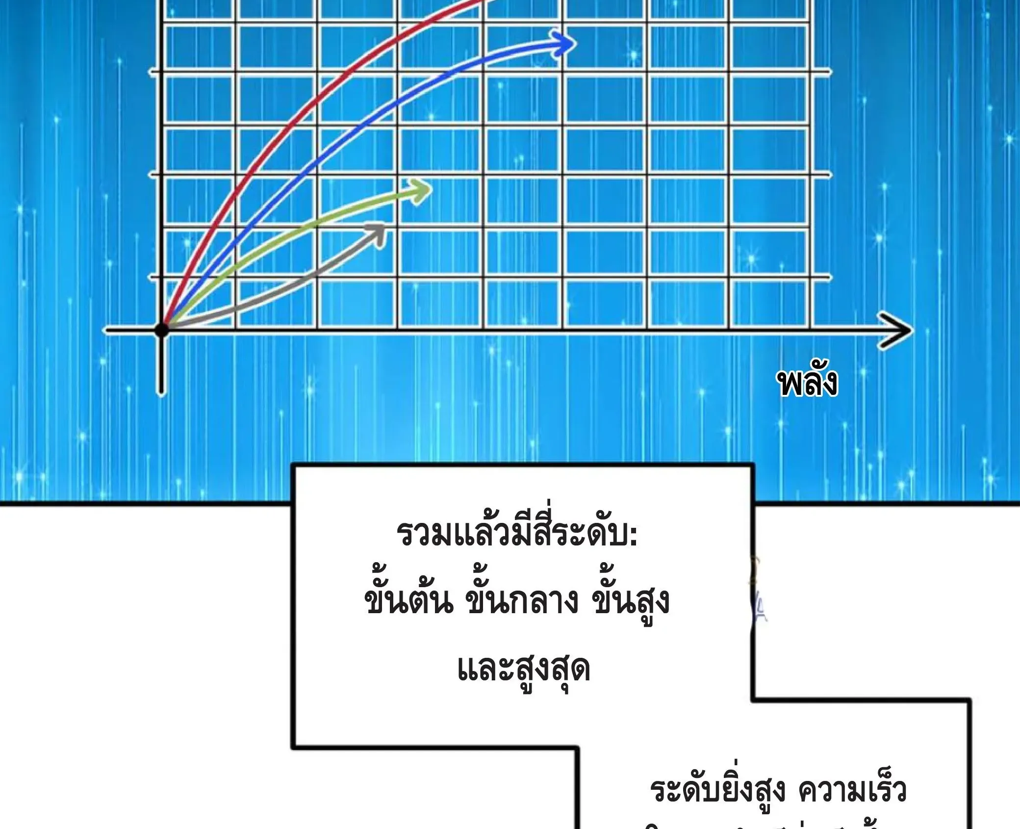 Awakening the Purple Thunder at the Beginning ตอนที่ 11 หน้า 36
