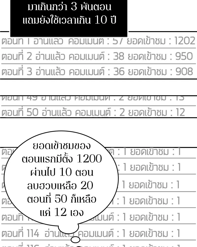 Omniscient Reader ตอนที่ 1 หน้า 70