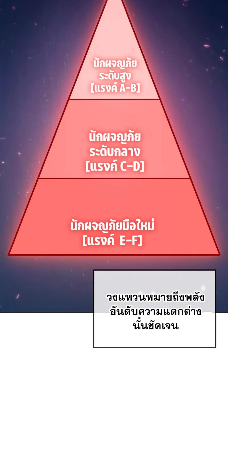 The Last Adventurer ตอนที่ 4 หน้า 63