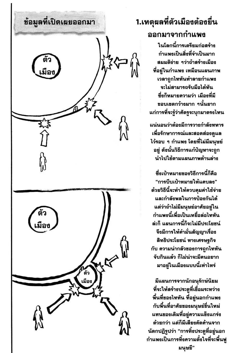 Attack on Titan ตอนที่ 2 หน้า 40