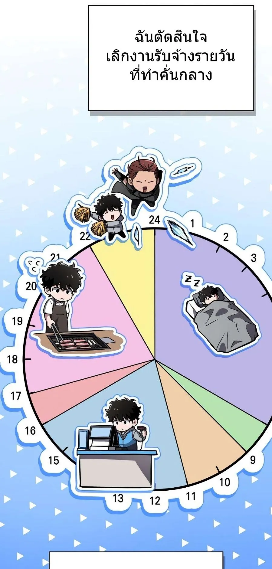 A Wimp’s Strategy Guide to Conquer the Tower ตอนที่ 3 หน้า 89